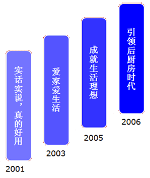 极悦娱乐 200787222723